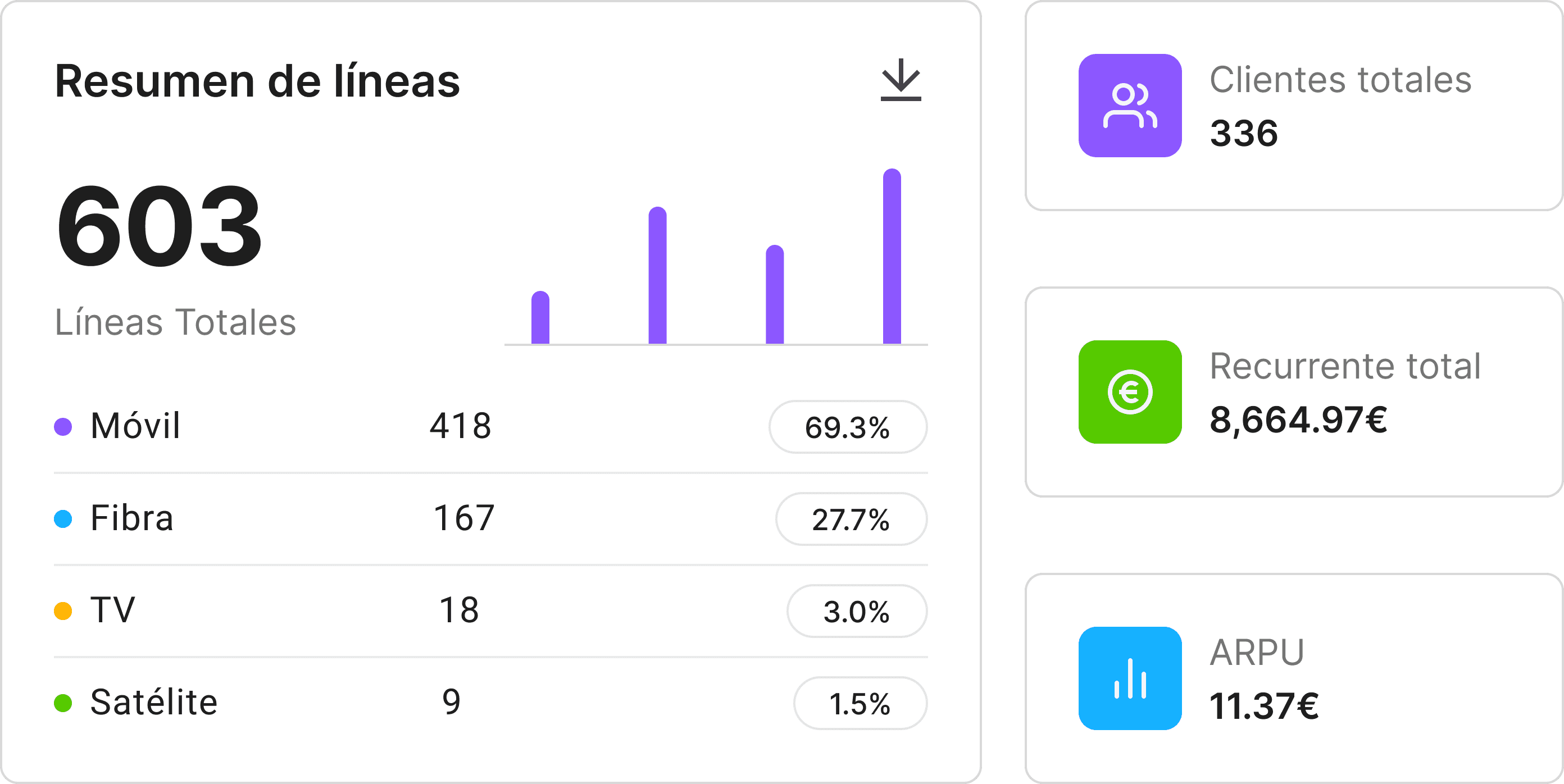 KPIs y análisis de datos
